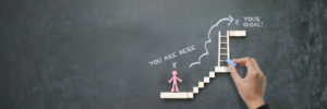 A conceptual image featuring a hand drawing a ladder with chalk on a blackboard, leading from the words "You are here" with a mark at the base, up to "Your Goal" at the top, indicating a path to achieve a goal.
